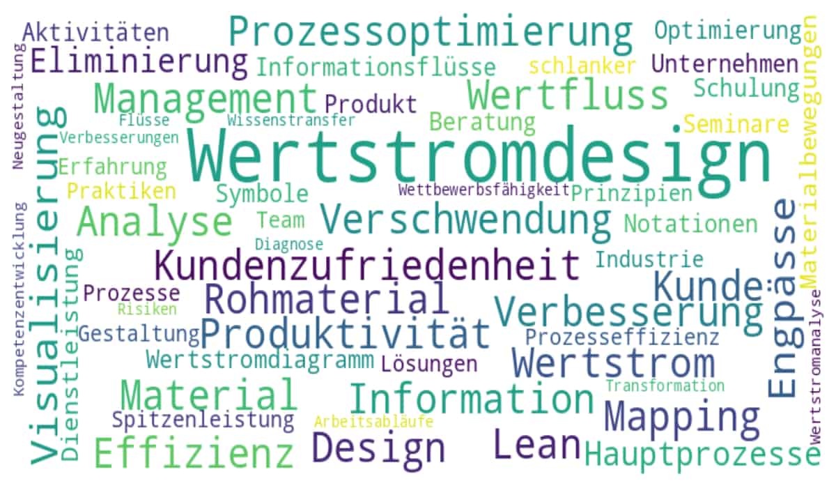 Wertstromdesign: Definition, Beratung, Schulung und Seminare
